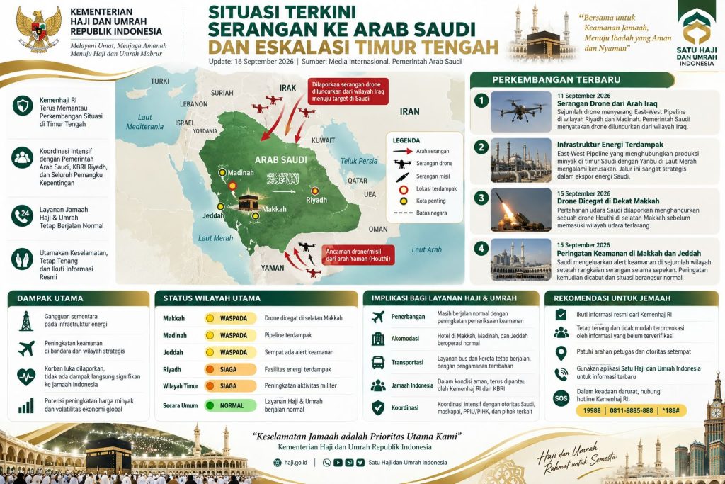 Situasi Terkini Arab Saudi 16 September 2026: Perkembangan Keamanan dan Informasi bagi Jamaah Umrah 1 situasi Arab Saudi terkini 16 September 2026