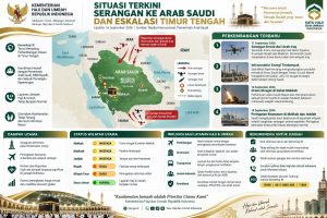 Info Umroh Haji Terbaru 1 situasi Arab Saudi terkini 16 September 2026