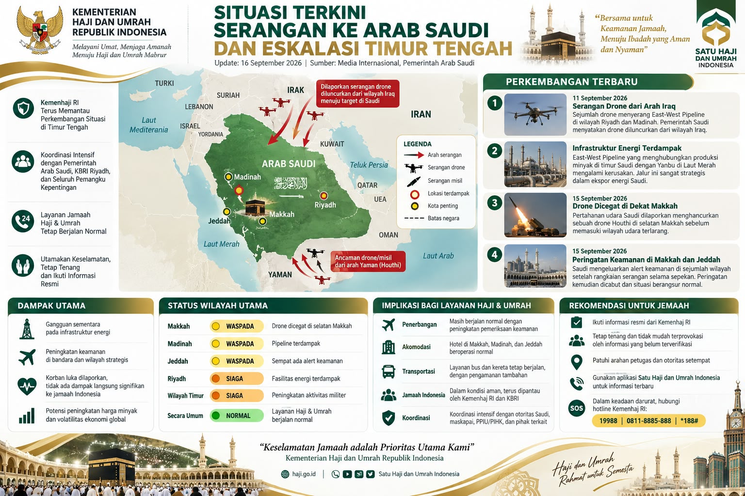 Situasi terkini keamanan Arab Saudi dan informasi bagi jamaah umrah per 16 September 2026.